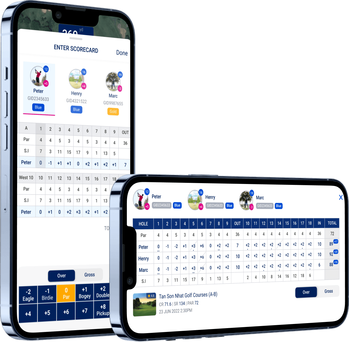 Handicap Calculation and Performance Insights